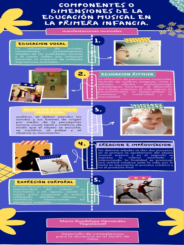Componentes o Dimensiones de La Educación Musical en La Primera ...