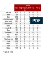 VALORES NUTRICIONALES DE LOS PRODUCTOS FITLINE. FitLine Nutrition Values - BE