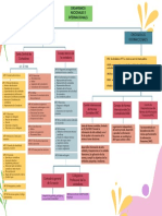 Mapa Conceptual