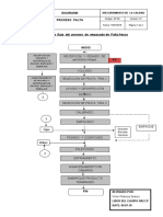 Proceso empacado paltas fresca diagrama flujo