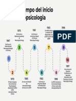 Línea de Tiempo de Neuropsicologia