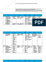 Analisis Keterkaitan SKL-KI-KD FIQIH KELAS X