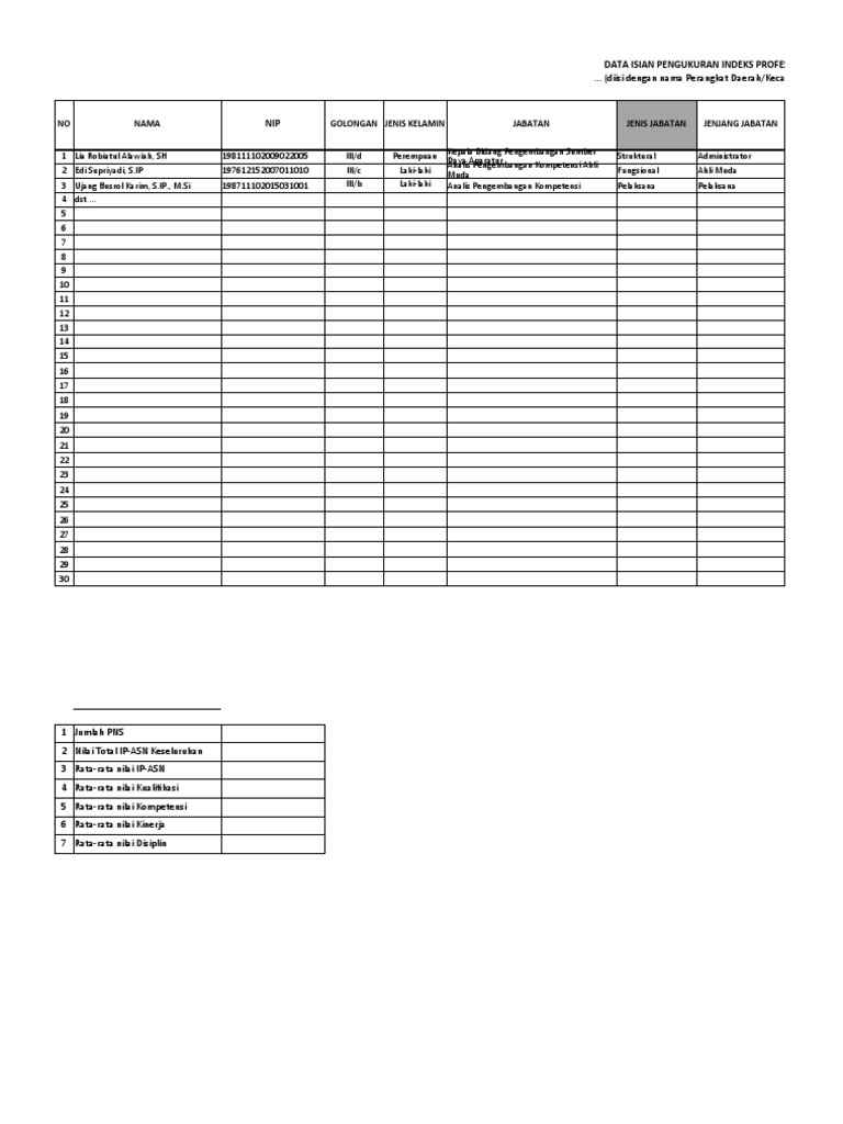 Indeks Profesionalitas ASN 2023 | PDF