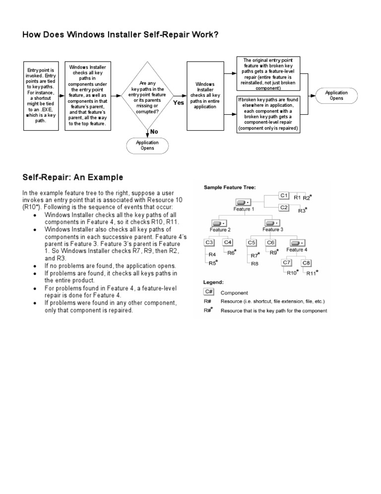 Windows Installer Self-Repair Explained | PDF | Teaching Methods ...