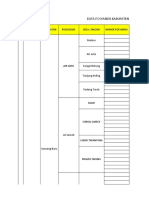 Data Posyandu 2022 Untuk Prop (Isi Jan 2023)