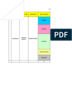 Data Posyandu 2022 SPK