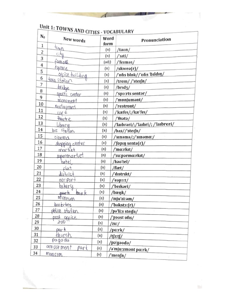 Unit 1 Towns And Cities Vocabulary Pdf