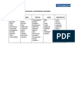 Lista Sentimientos y Necesidades PDF