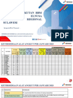 Evaluasi Angkutan Pola All in Plus Tahun 2022 - Sulawesi