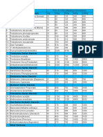 Raws Price List