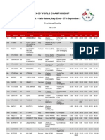 x-35 world cup 2008 provisional results