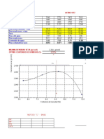 Proctor Modificado