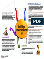 Aula 6 - Política Internacional VI - Mapa Mental