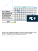 Registration Timeline