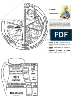 Guía alimentaria balanceada de 3 grupos
