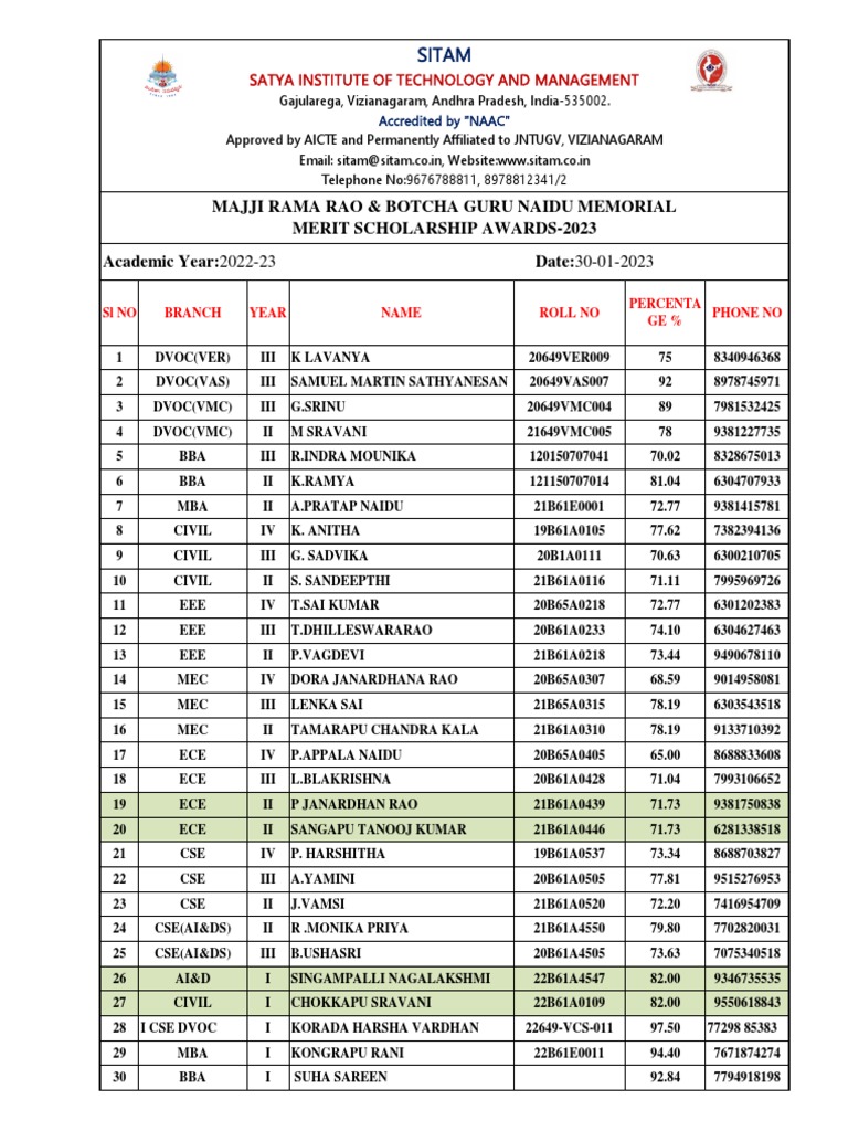 2022-23-Merit Scholarships Awards Students List (27-01-2023) | PDF
