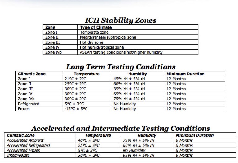climate-zones-table-ich-pdf