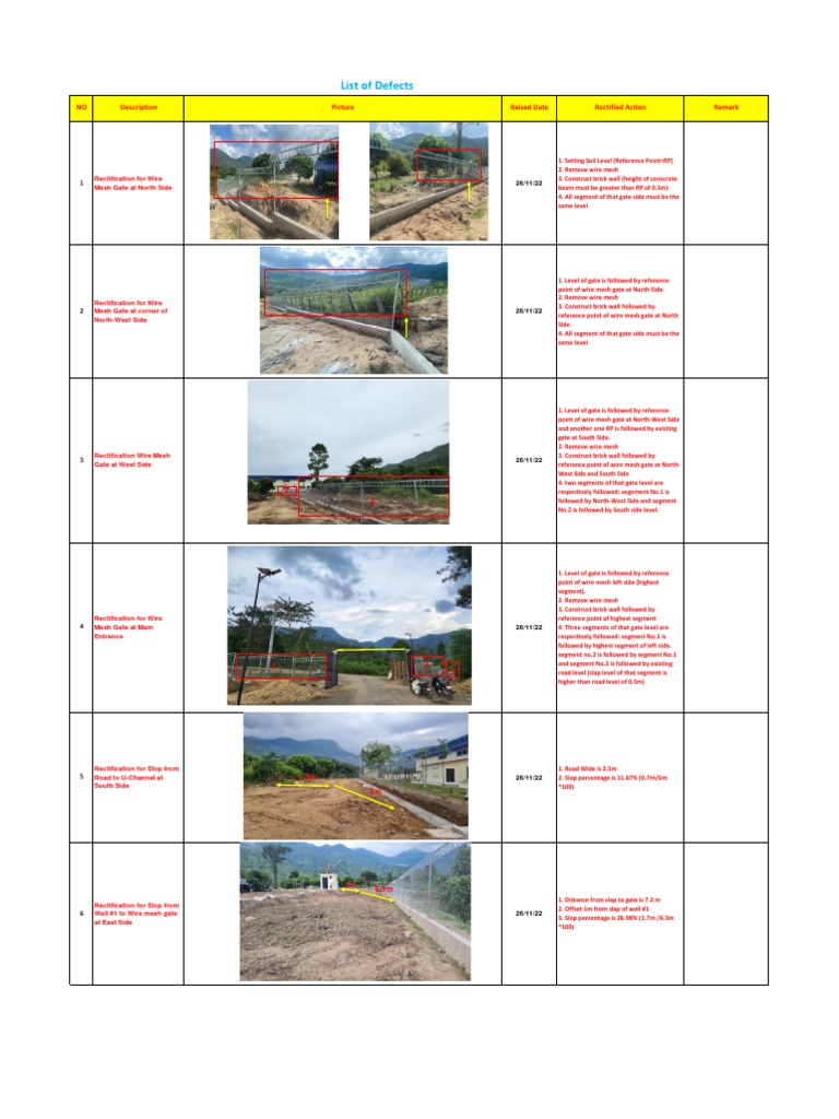 Defect Checking List Template