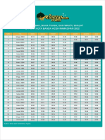 Jadwal Imsak, Buka Puasa, Dan Waktu Shalat Di Kota Kota Banda Aceh Ramadhan 2022