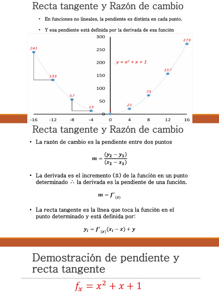 Razon de Cambio y Recta Tangente | PDF | Pendiente | Derivado