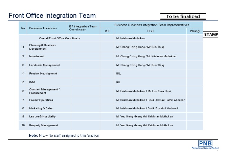 Front Office Integration Team Roles | PDF