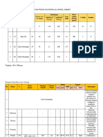 Urutan Proses Dan Formulasi Artikel Upper