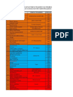 Daftar Pembimbing Prakerin 2023