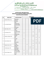 Daftar Guru Yg Menyusun RPP