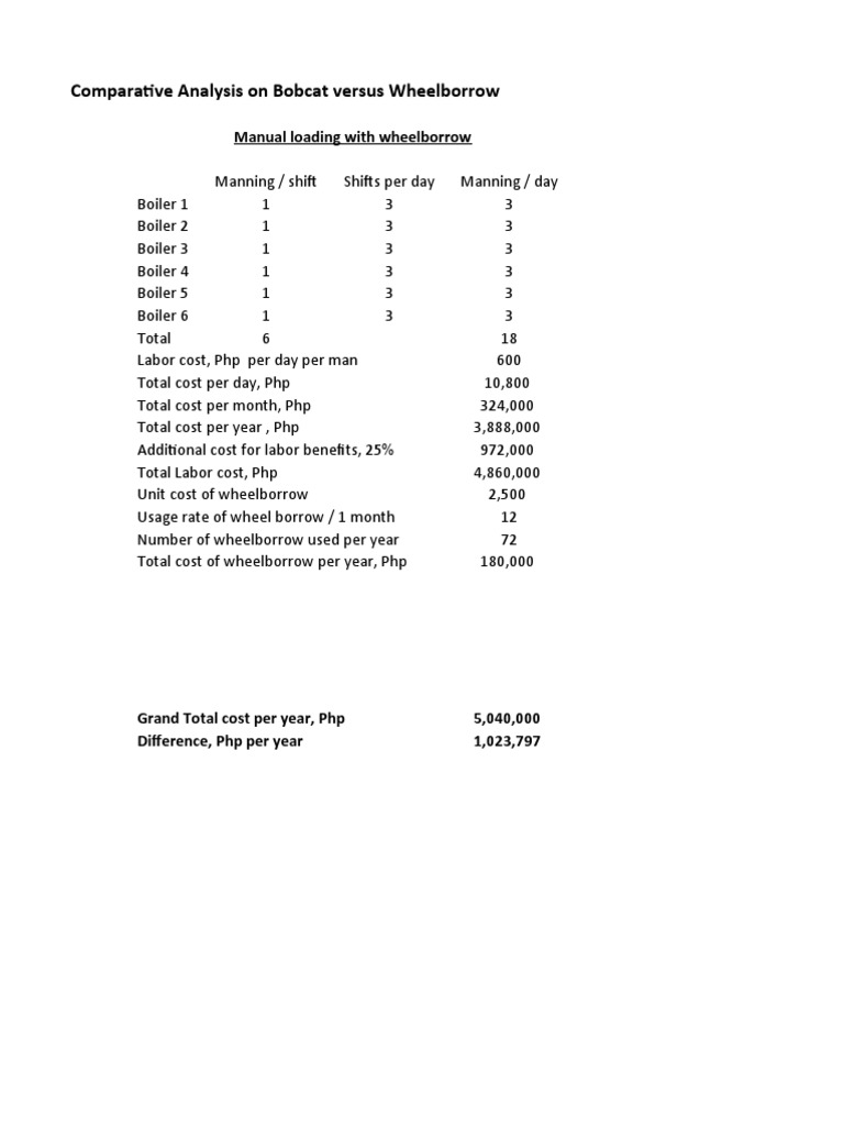 comparing-the-cost-effectiveness-of-using-a-wheelbarrow-versus-a-bobcat