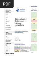 Kubernetes Ingress Controllers