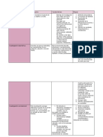 Cuadro Comparativotipos de Investigación - EQUIPO 3