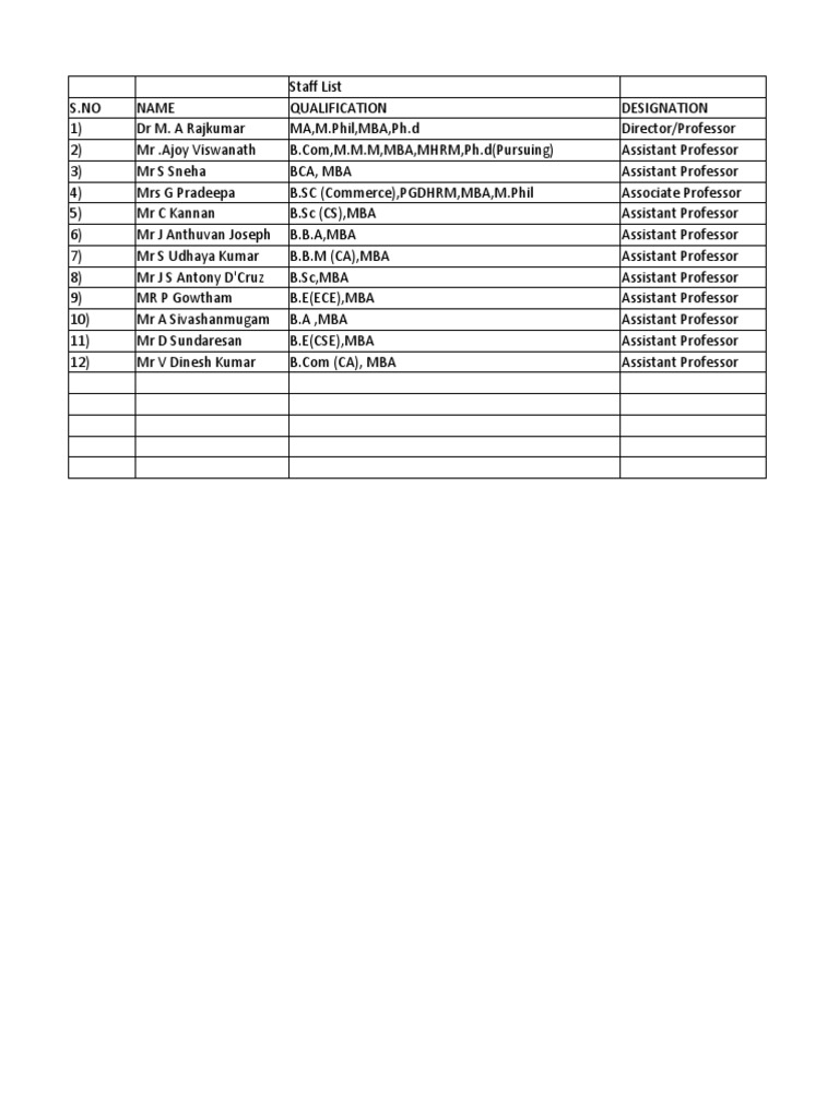 Coimbatore staff list pdf