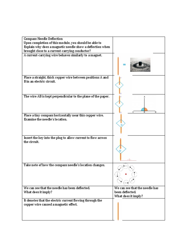 Compass Needle Deflection PDF