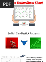 Price Action Cheatsheet