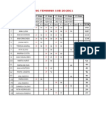 Ranking Sub 20 FEM