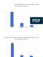 Capaian Perbulan TB 2022