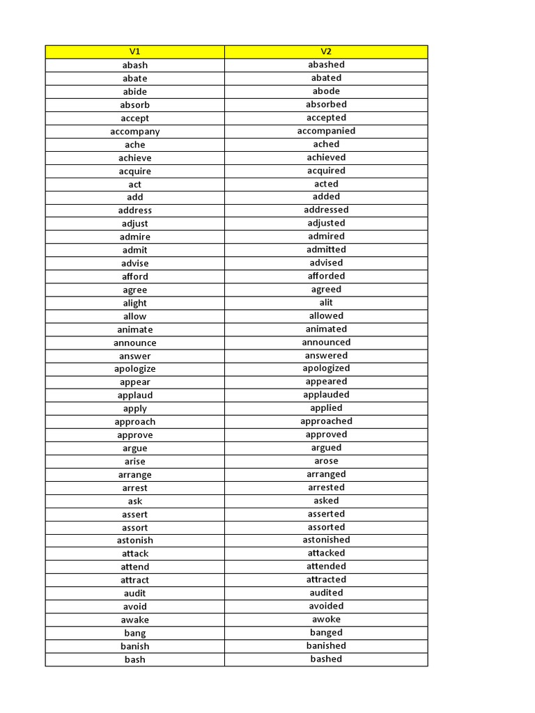 List of Verbs | PDF