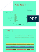 Elementos Analisis Musical