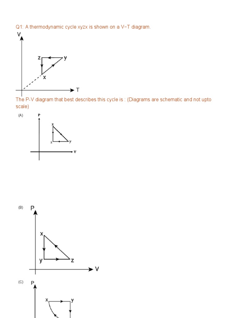JEE Main 2020 22 PYQ Heat and Thermodynamics PDF Thermal Expansion