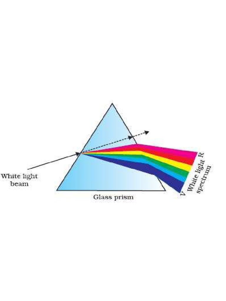 Refraction Through Glass Prism PDF