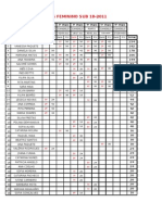 Ranking Sub 18 FEM