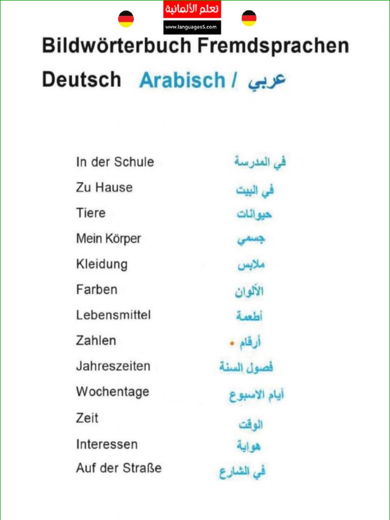 Deutsch Wortschatz PDF