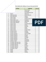 DAFTAR KAMPUNG YANG KURANG DARI 3 ORANG Per 19 Januari 2022 Pukul 9 WIT