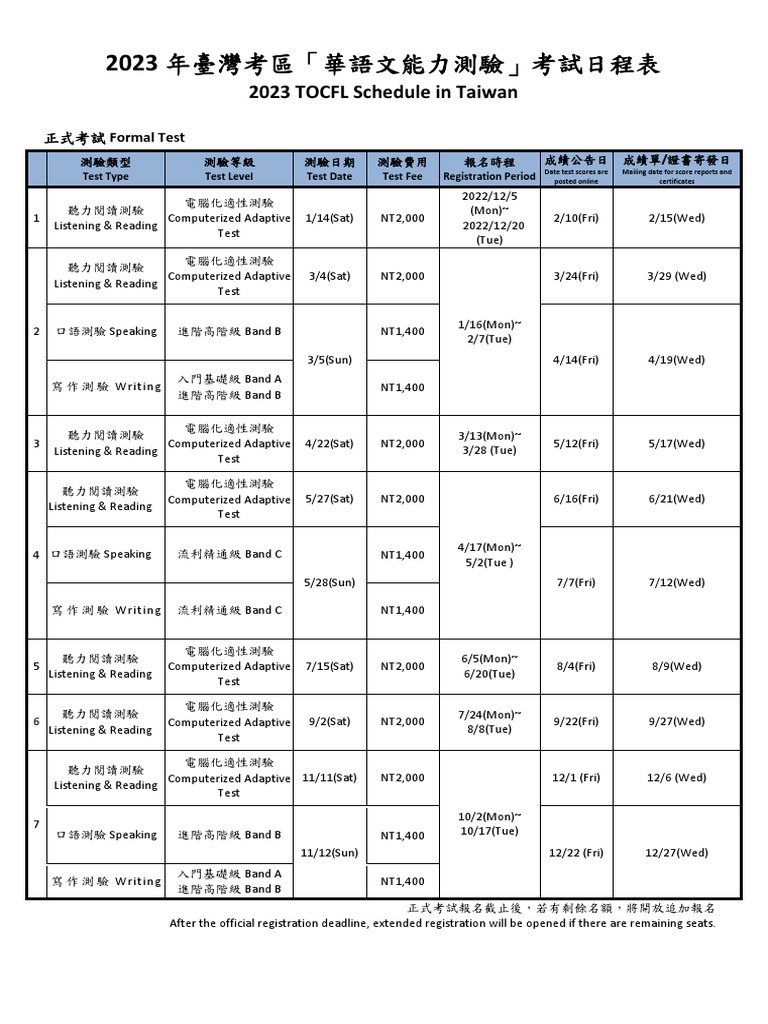 2023 TOCFL Schedule in Taiwan | PDF | Test (Assessment) | Sat