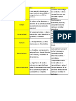 Etica Tabla