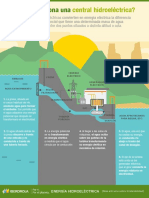 Infografia Central Hidroelectrica Funcionamiento