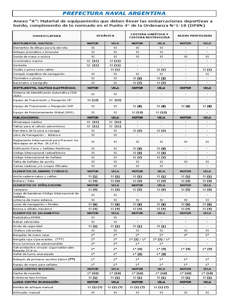 Pna elementos seguridad om 1 18 1 pdf navegaci n ciencias de la