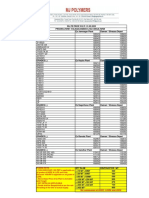 Pe Price W.E.F. 01.02.2022