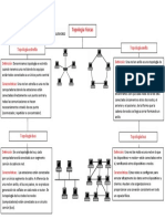 Topologias Fisicas (Mapa Conceptual)