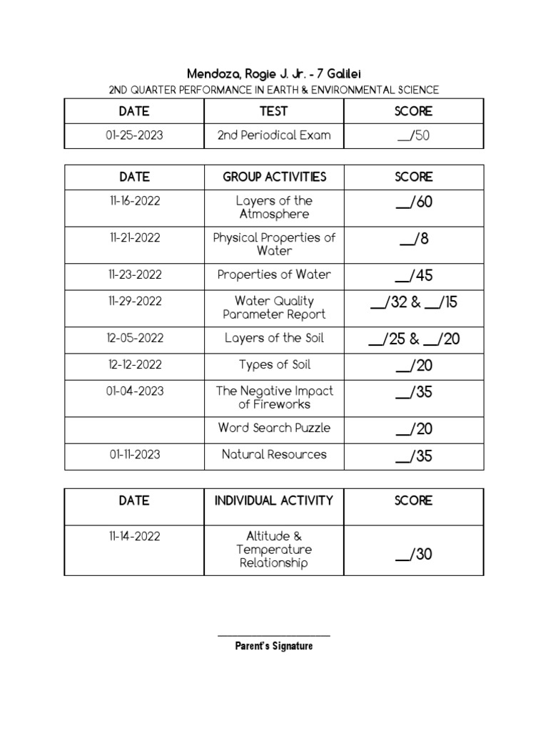 2nd Quarter EES Portfolio PDF